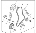 Kit distributie Opel Astra K 1.6 original GM