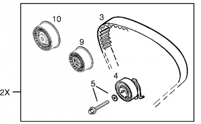 Piese Auto Opel Kit distributie Z17DTH si Z17DTL - original GM Revizie Masina