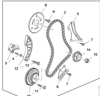 Kit distributie Opel Astra J 1.6 original GM