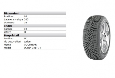 Anvelopa GOODYEAR EFFICIENT GRIP PERFORMANCE 205/60/R16 VARA